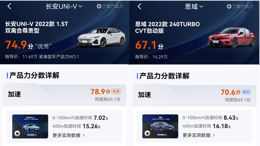 9项产品力实测数据对比，告诉你长安UNI-V和本田思域怎么选？