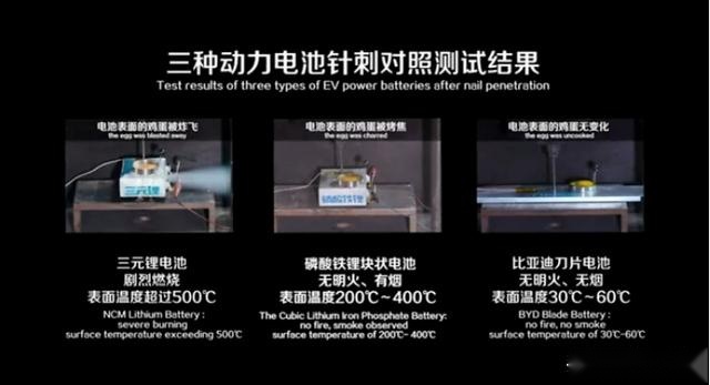 电动汽车强制国标发布:动力电池5分钟内不起火不爆炸