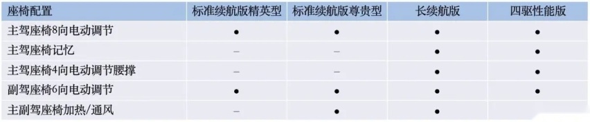 比亚迪海豹将于5月20日开启预售，配置首曝，四款车型，诚意拉满