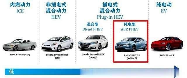 吉利将布局增程式电动汽车，能否被追捧？