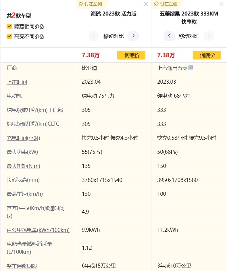 比亚迪海鸥上市，售价7.38万元起，对比五菱缤果如何选？