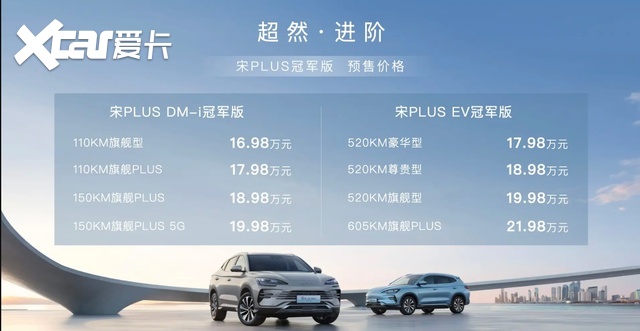 98万元起,比亚迪宋plus冠军版开启预售,续航大幅提升