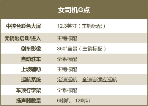 爆款的全面新生？10万级SUV首选——博越PRO