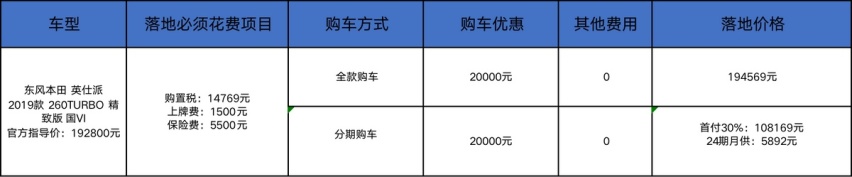 本田英仕派：有折扣/有现车，有没有必要花一个月等雅阁？