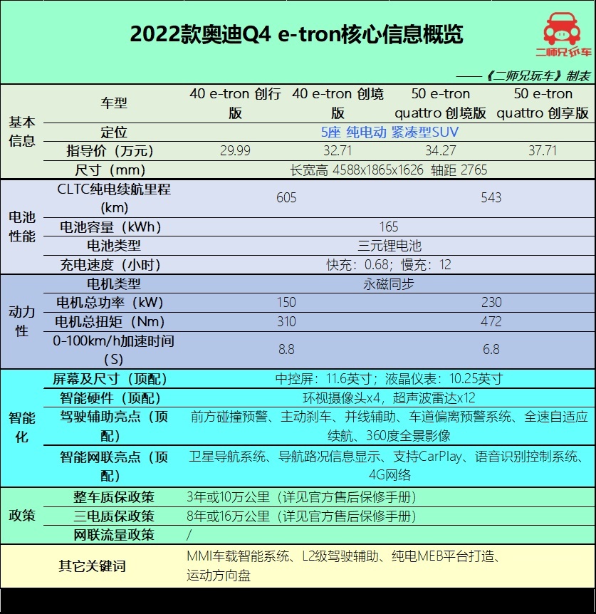 29.99万起的奥迪Q4 e-tron值得买？体验后总结8个点送给你