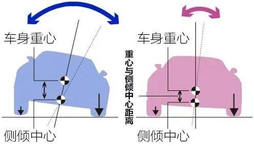 为啥便宜车都用麦弗逊？