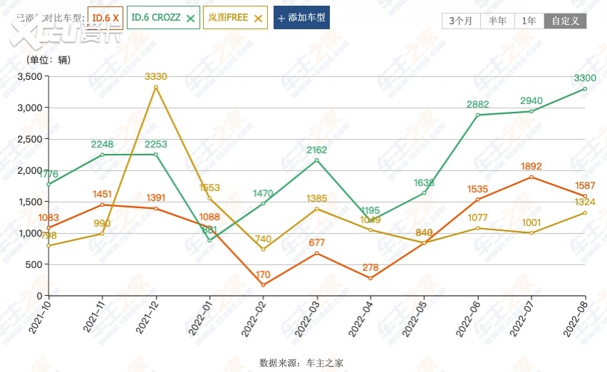 小牛电瓶车魔变电动汽车，起价27.88万元自游家NV来了！