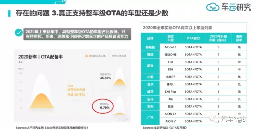 中国首个智能座舱榜单揭晓:蔚来ES8、WEY、理想占前三甲