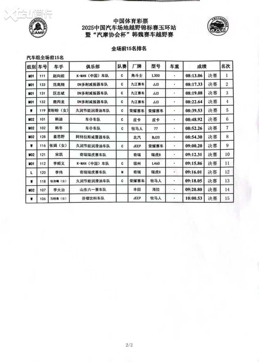 巅峰对决，群雄争锋——COC玉环站圆满收官 各组别精彩对决尽显实力