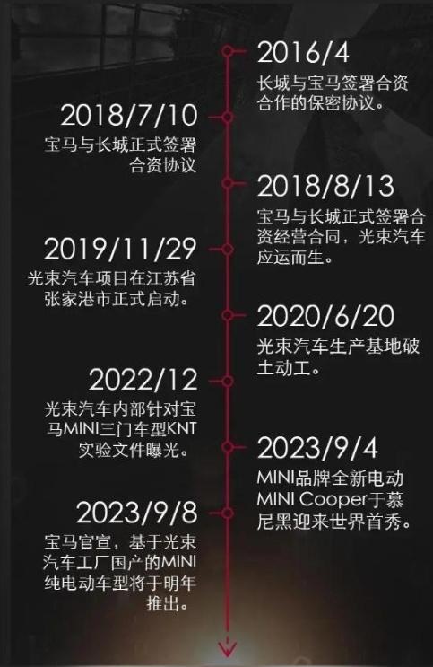 起售价低于20万？网友：国产MINI电动车降价8万才有戏！