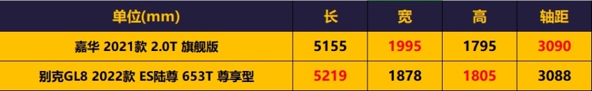趁丰田赛那还没来，起亚嘉华先和别克GL8干一仗？