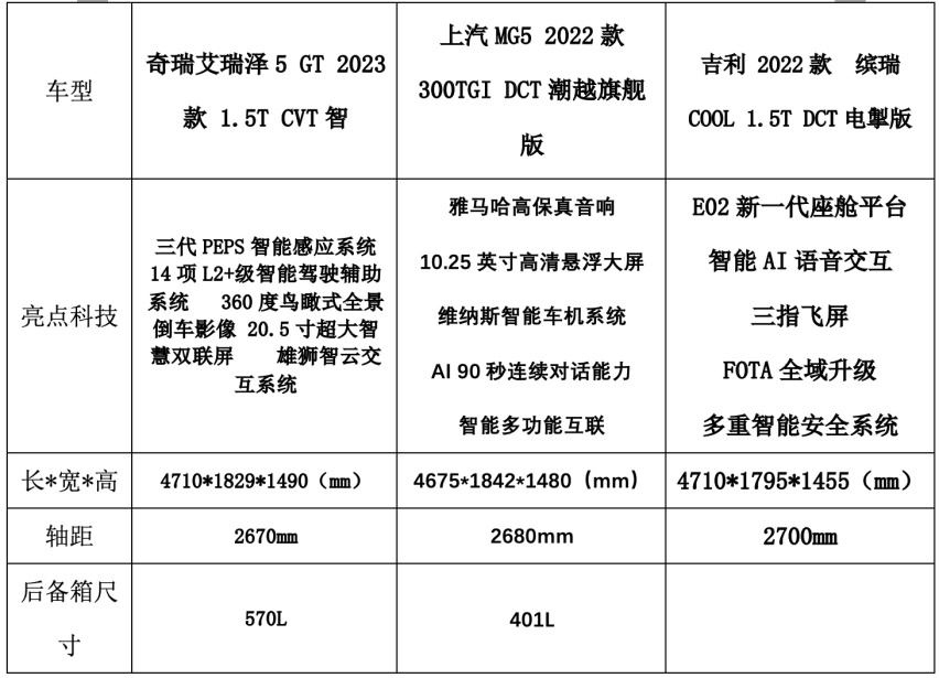 买车拒做大冤种，家轿卷王不到十万，这三款可以避坑