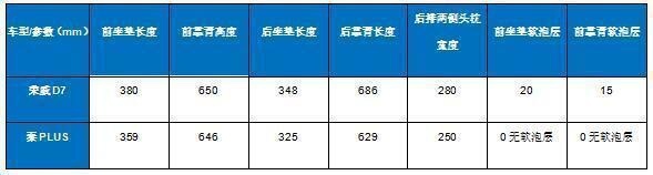 广州车展隔空擂台：荣威D7 DMH 空降名爵展台，干趴比亚迪秦PLUS