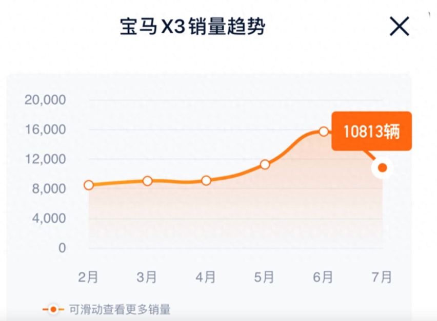 全新一代宝马X3：外观焕新，尺寸更大，或2024年引进