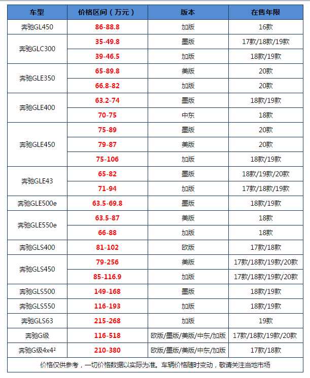 高销量/高颜值/高品质/高口碑最值得买平行进口德系豪华SUV