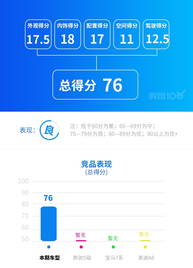 作为一个成功人士，怎么能少了这台豪车？晒爆朋友圈！