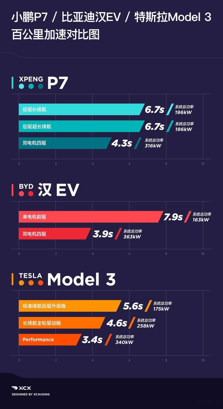 上市前的一次尝鲜 试驾小鹏 P7 后驱超长续航版