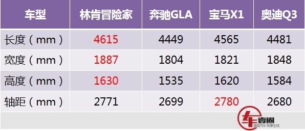 林肯或将崛起于长安，正面对抗一线豪华品牌，冒险家优势明显