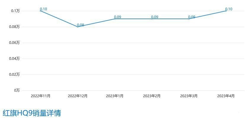 定位国产豪华MPV，售价近40万却配225轮胎？红旗勇气可嘉