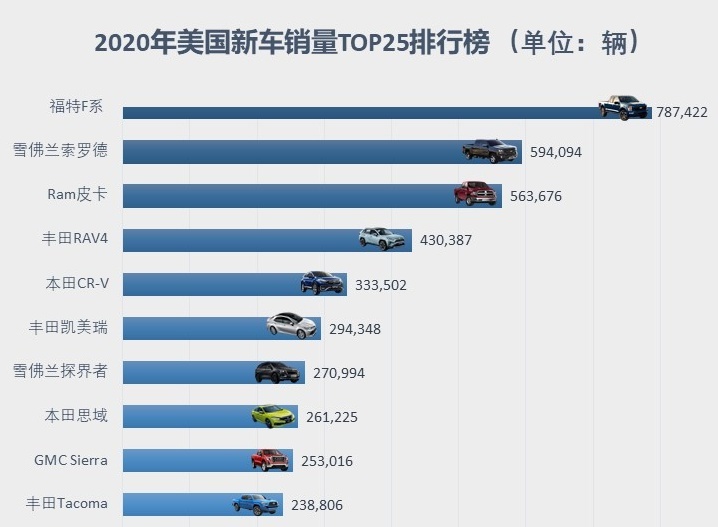 只有中国才能拯救这些车？继帕萨特后 亚洲龙又要停产了！