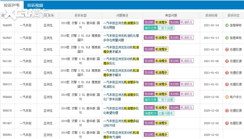 亚洲龙机油增多为主，车身异响为辅，一汽丰田品控遭质疑