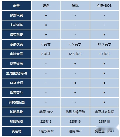 现场毁车，不充值！德美法三国紧凑级SUV谁更值？