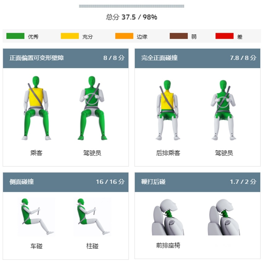 撞完以后，哪些车够硬够扎实，一眼就看出来了！