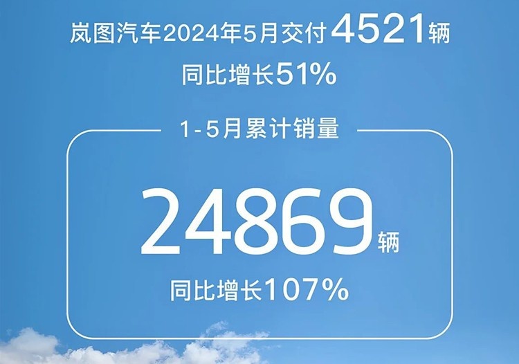 5月新势力品牌销量出炉！