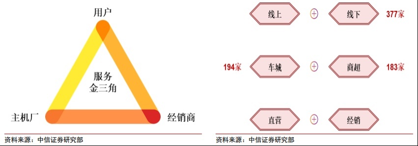 广汽半年营收484亿元，埃安仍需继续突围