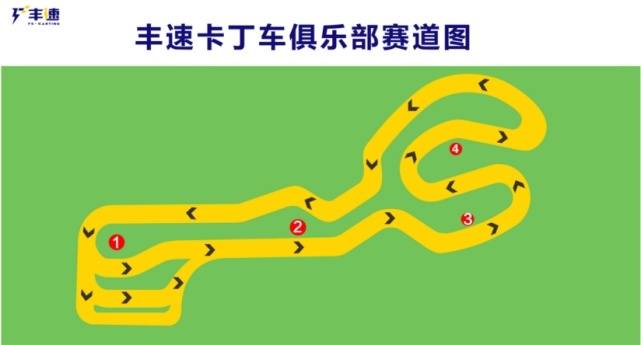 卡丁车赛道图平面图图片