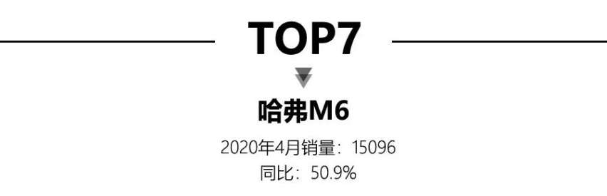 4月SUV销量TOP15，前三均为自主品牌，X3、GLC上榜