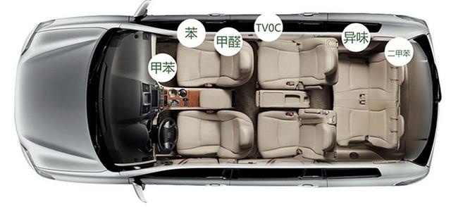 118种环保选材 捷途X95重金打造安全车内环境