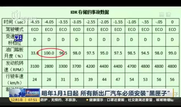 重磅！明年起，所有新车须标配“黑匣子”