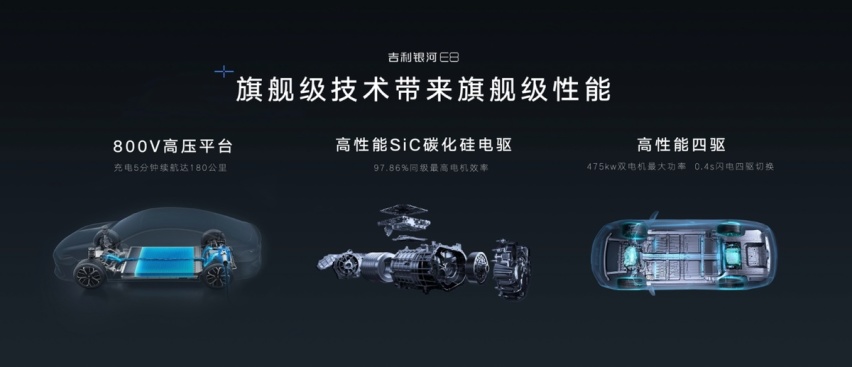 最具人气的顶流新车“中国新一代纯电旗舰”吉利银河E8亮相广州车展