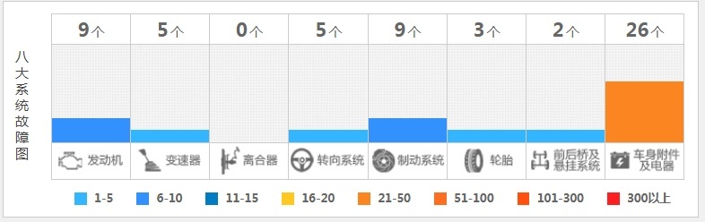 撼路者质量缺损，投诉销售比是均值的近4倍，口碑令人堪忧