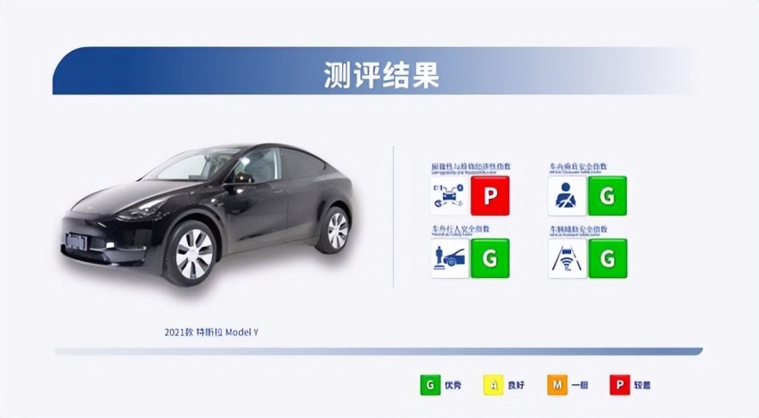 中保研公布2022第一批汽车安全测评结果 坦克最强 GL8垫底