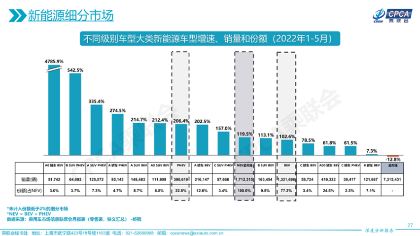 别再迷恋DM-i，长城柠檬混动DHT全面解析，这才是混动全能王