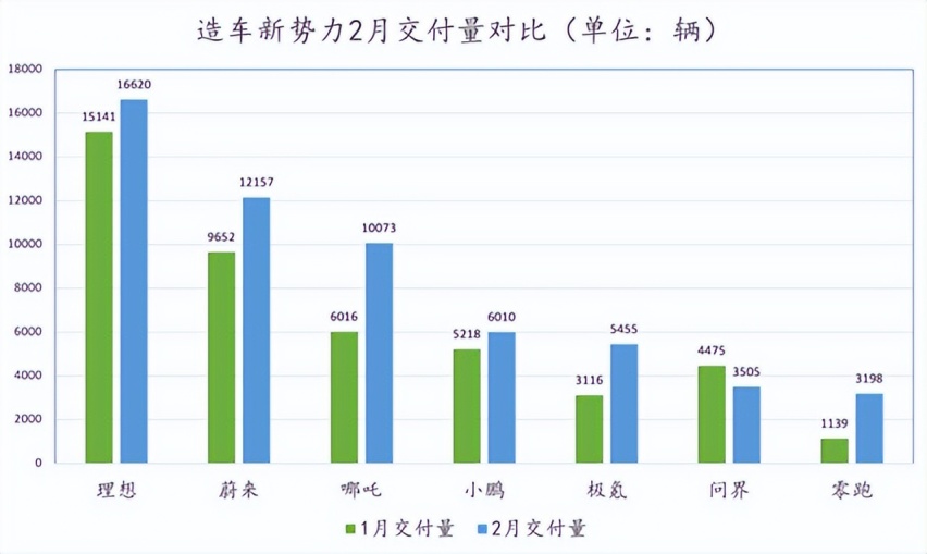理想汽车会降价吗？李想：“不会。”
