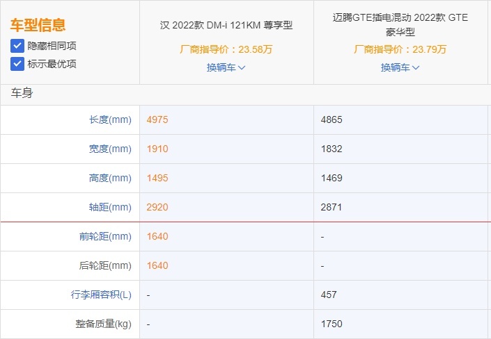 混动车型越来越受关注，除了比亚迪还有谁？