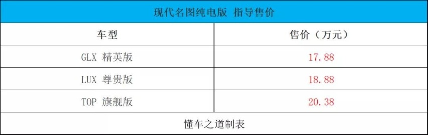 全新现代名图家族、福田大将军皮卡、思皓X4等 |一周新车