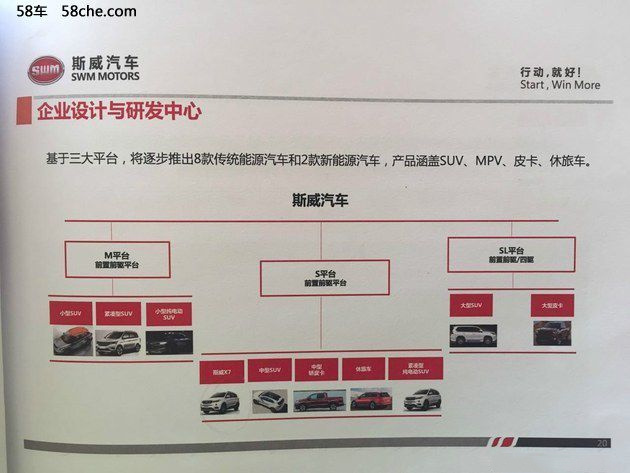 拥有意大利血统？斯威汽车到底是何来历