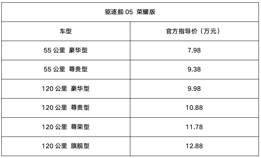比亚迪开年掀桌子，驱逐舰05荣耀版上市，7.98万起售电比油低！