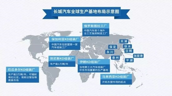 对于魏建军和长城来说，年销400万辆很难吗？