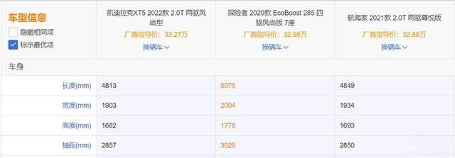 30万左右SUV推荐：这几款到底选谁好呢？