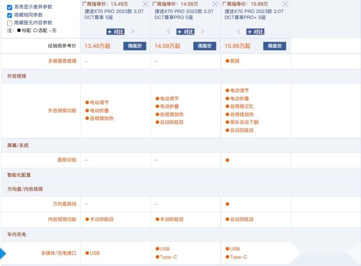 10.29万起售 3种动力4种组合 捷途X70 PRO怎么选最合适？