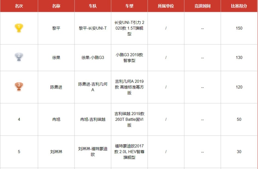 “自主的反击,合资的落寞”,APS挑战赛为你揭开市场新格局