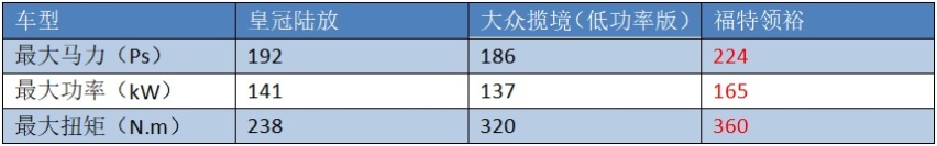 高品质SUV选哪台？广州车展带你体验20W级合资SUV布局最全最优选