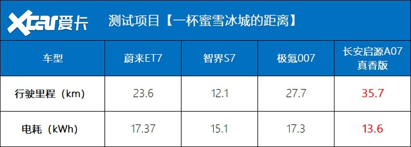 最强“7系”大横评 长安启源A07真香版才是大BOSS
