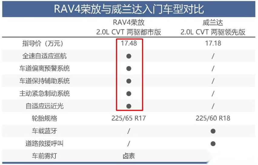 五大“叫座不叫好”车型，凭什么能吸引大批消费者掏钱买单？