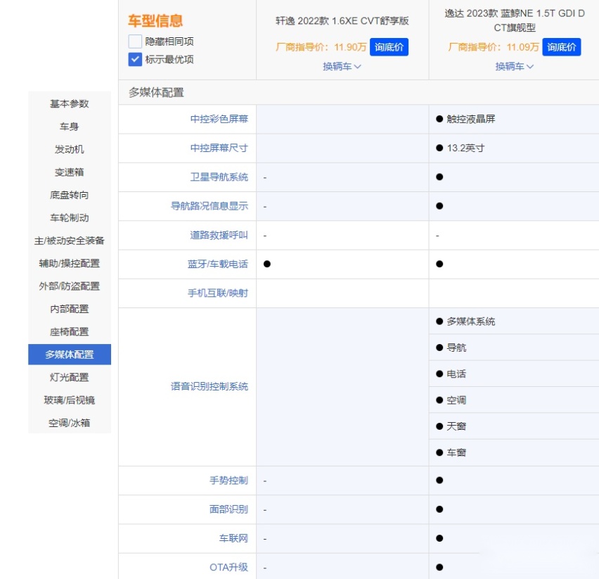 长安逸达开启预售 对比轩逸有哪些优势？